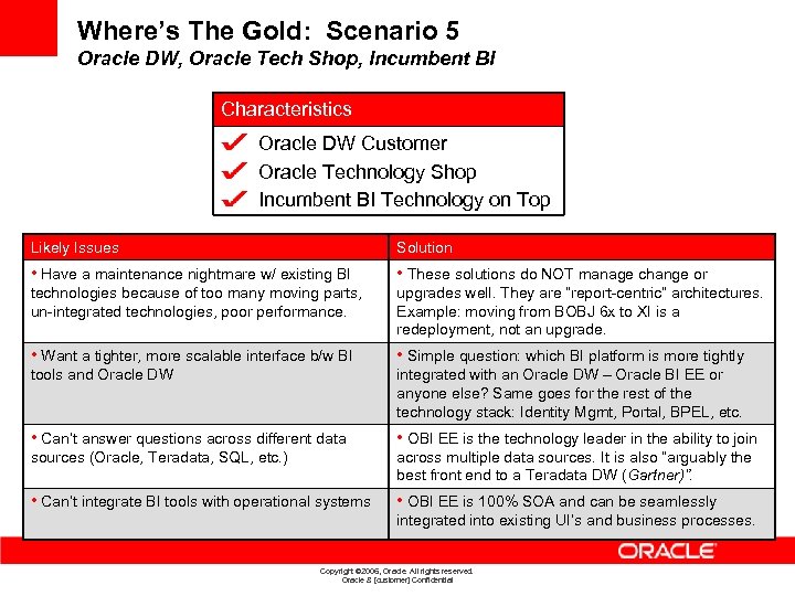 Where’s The Gold: Scenario 5 Oracle DW, Oracle Tech Shop, Incumbent BI Characteristics Oracle