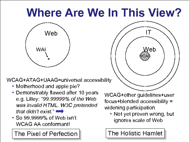 Where Are We In This View? Web WAI IT Web WCAG+ATAG+UAAG=universal accessibility • Motherhood