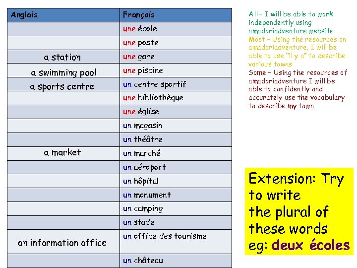 Anglais Français une école une poste a station a swimming pool a sports centre