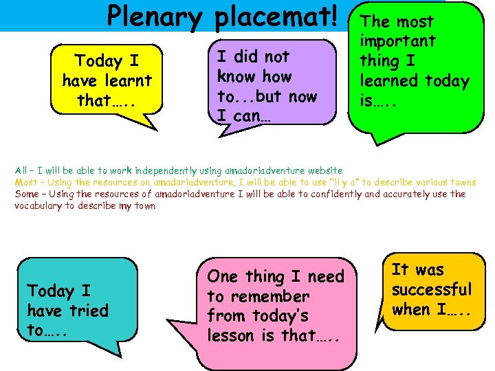 Plenary placemat! Today I have learnt that…. . I did not know how to.