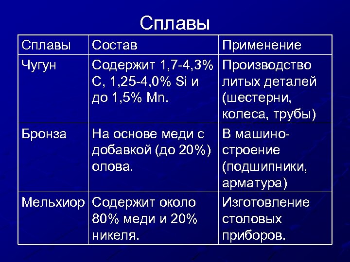 Состав сплавов железа