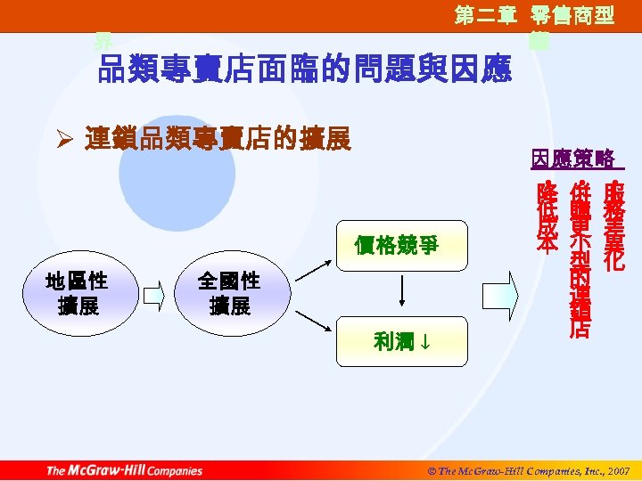 第二章 零售商型 第二章 零售商類 態 型 第一篇 零售的世 界 品類專賣店面臨的問題與因應 Ø 連鎖品類專賣店的擴展 因應策略 •