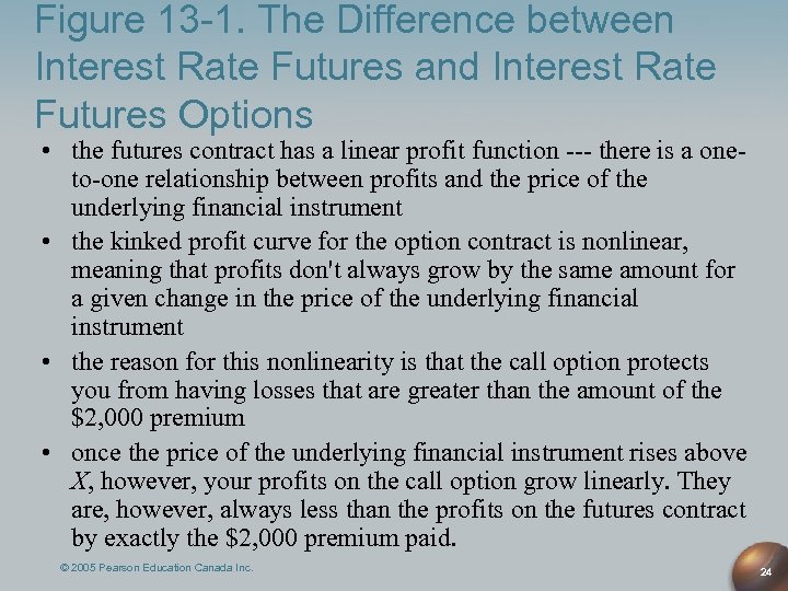 Figure 13 -1. The Difference between Interest Rate Futures and Interest Rate Futures Options