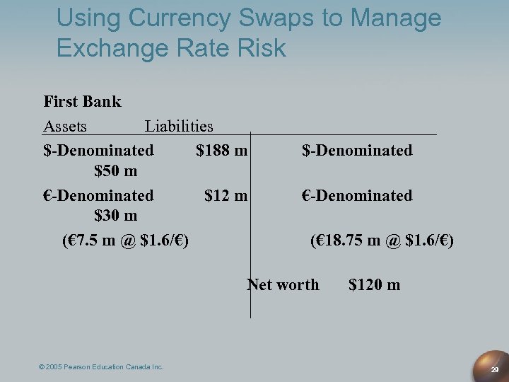 Using Currency Swaps to Manage Exchange Rate Risk First Bank Assets Liabilities $-Denominated $188