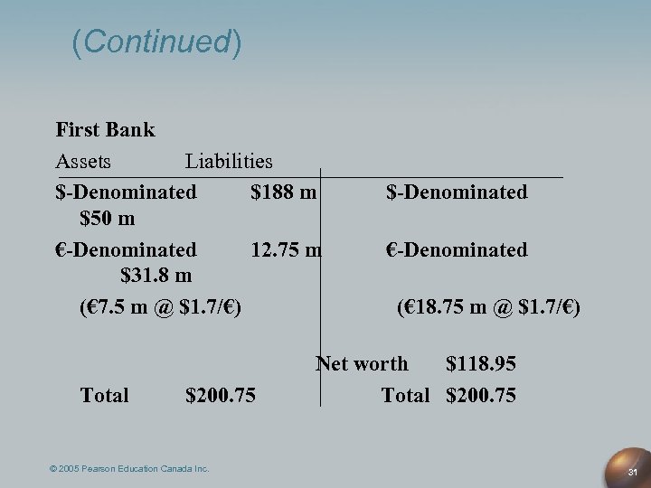 (Continued) First Bank Assets Liabilities $-Denominated $188 m $50 m €-Denominated 12. 75 m