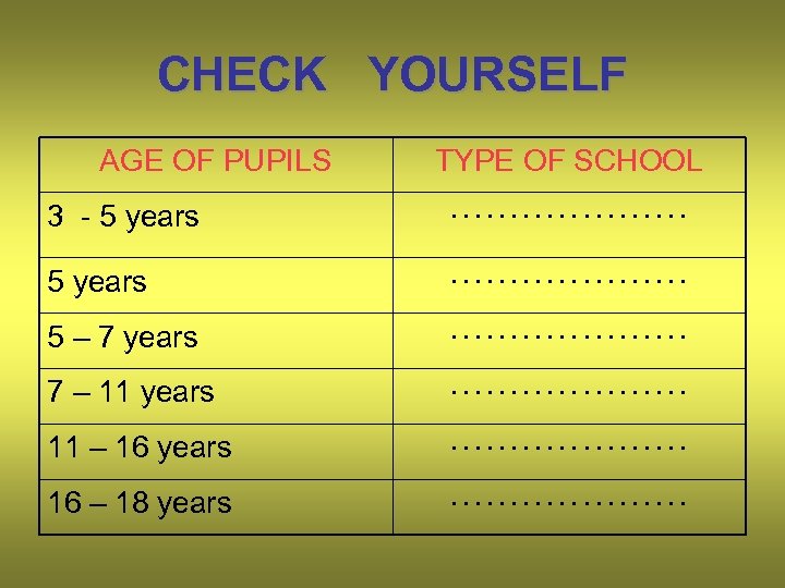CHECK YOURSELF AGE OF PUPILS TYPE OF SCHOOL 3 - 5 years . .