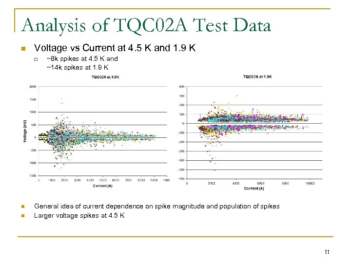 Analysis of TQC 02 A Test Data n Voltage vs Current at 4. 5