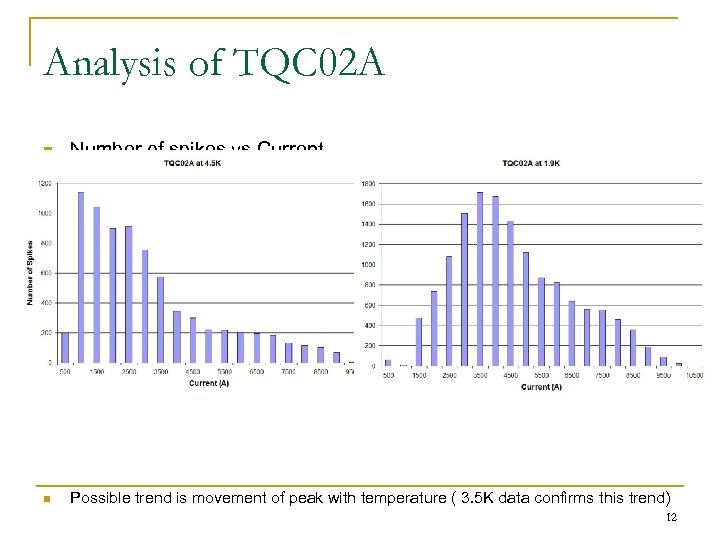 Analysis of TQC 02 A n Number of spikes vs Current q n More