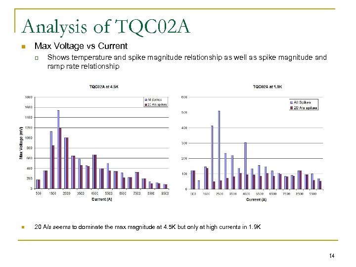 Analysis of TQC 02 A n Max Voltage vs Current q n Shows temperature
