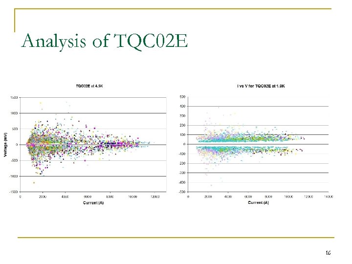 Analysis of TQC 02 E n Voltage vs Current 16 