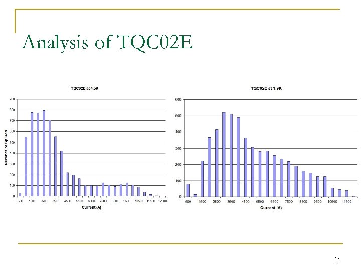 Analysis of TQC 02 E n Num Spikes vs Current 17 