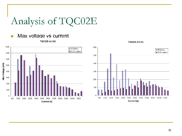 Analysis of TQC 02 E n Max voltage vs current 19 
