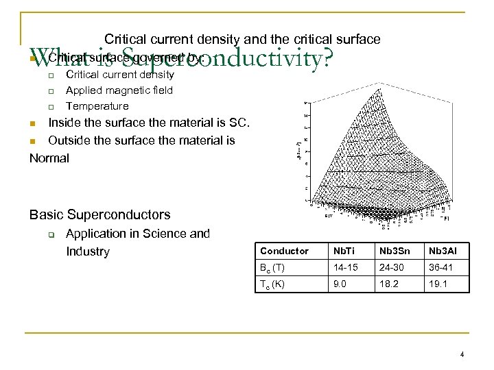 Critical current density and the critical surface Critical is Superconductivity? Whatsurface governed by: n