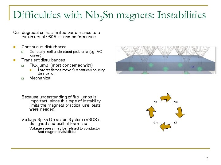 Difficulties with Nb 3 Sn magnets: Instabilities Coil degradation has limited performance to a