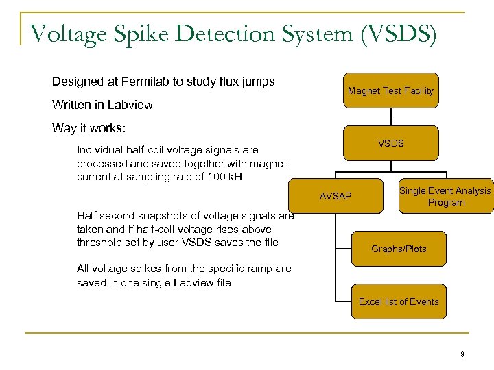 Voltage Spike Detection System (VSDS) Designed at Fermilab to study flux jumps Magnet Test