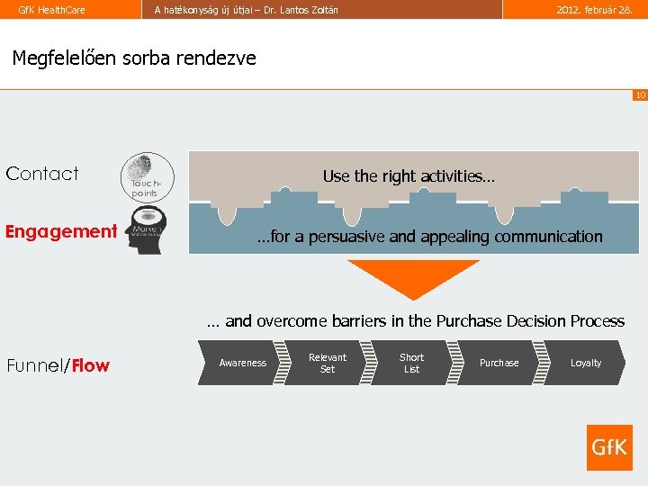 Gf. K Health. Care A hatékonyság új útjai – Dr. Lantos Zoltán 2012. február