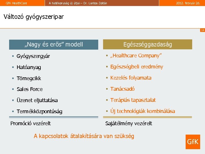 Gf. K Health. Care A hatékonyság új útjai – Dr. Lantos Zoltán 2012. február