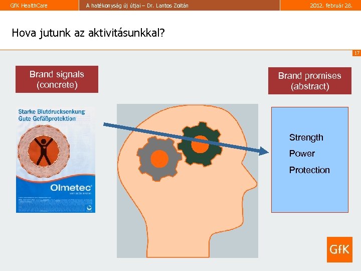 Gf. K Health. Care A hatékonyság új útjai – Dr. Lantos Zoltán 2012. február
