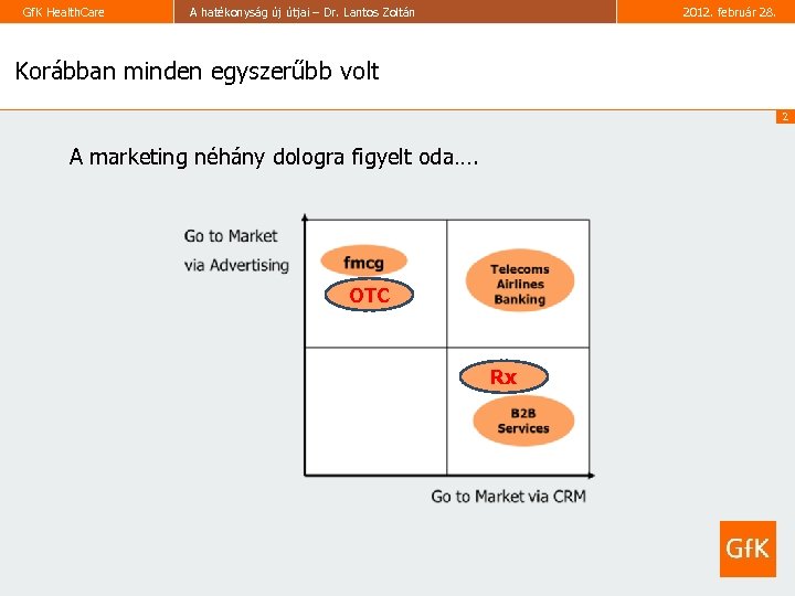 Gf. K Health. Care A hatékonyság új útjai – Dr. Lantos Zoltán 2012. február