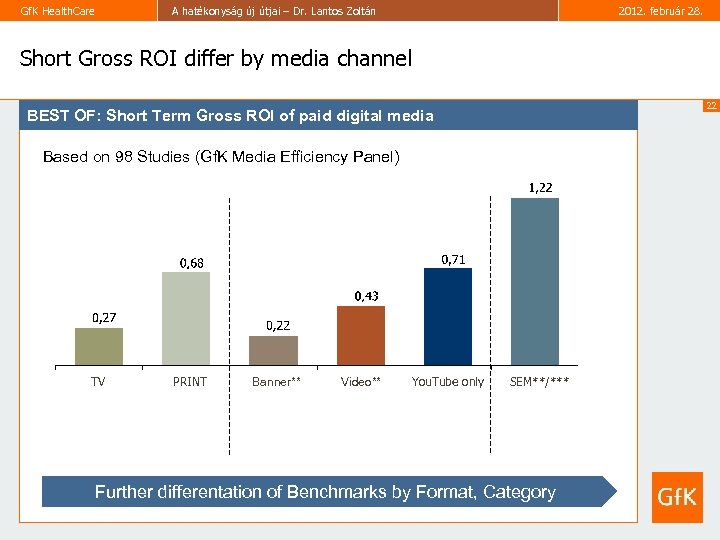 Gf. K Health. Care A hatékonyság új útjai – Dr. Lantos Zoltán 2012. február