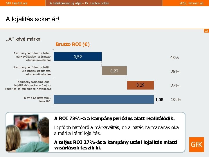 Gf. K Health. Care A hatékonyság új útjai – Dr. Lantos Zoltán 2012. február