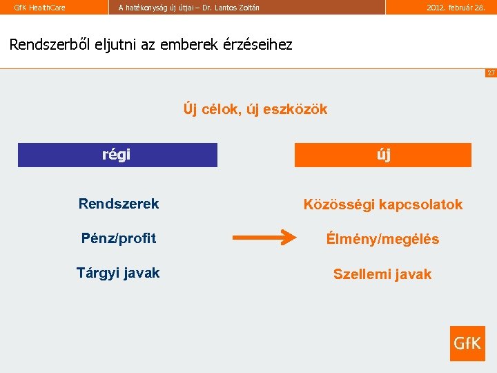 Gf. K Health. Care A hatékonyság új útjai – Dr. Lantos Zoltán 2012. február
