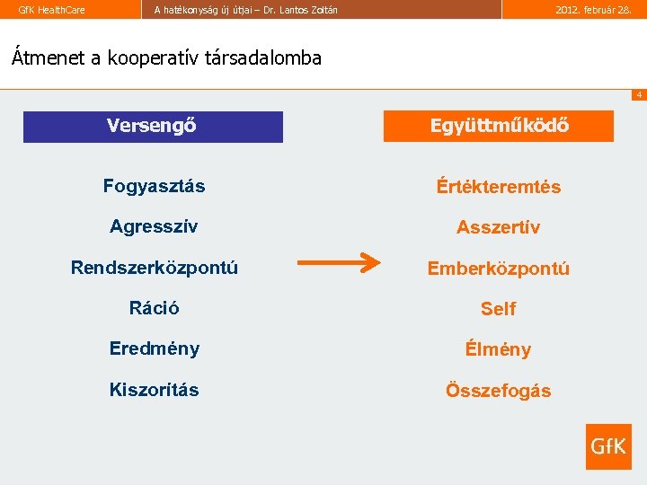 Gf. K Health. Care A hatékonyság új útjai – Dr. Lantos Zoltán 2012. február