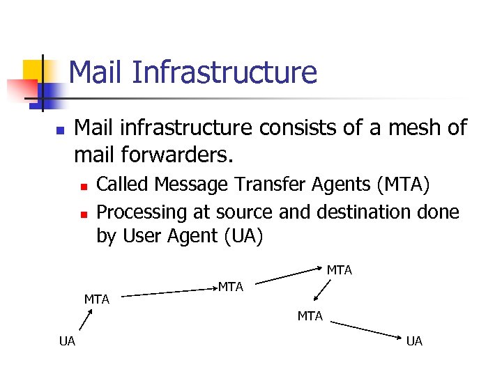 Mail Infrastructure n Mail infrastructure consists of a mesh of mail forwarders. n n