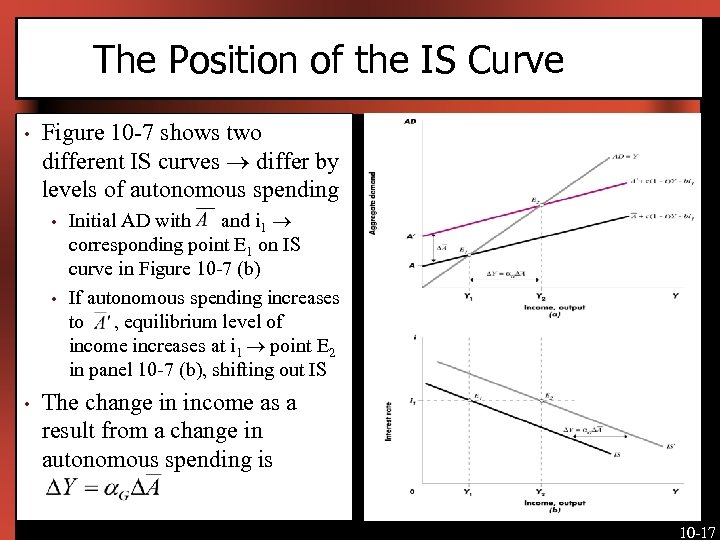 The Position of the IS Curve • Figure 10 -7 shows two different IS