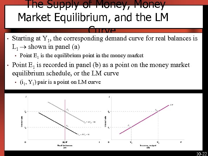  • The Supply of Money, Money Market Equilibrium, and the LM Curve Starting