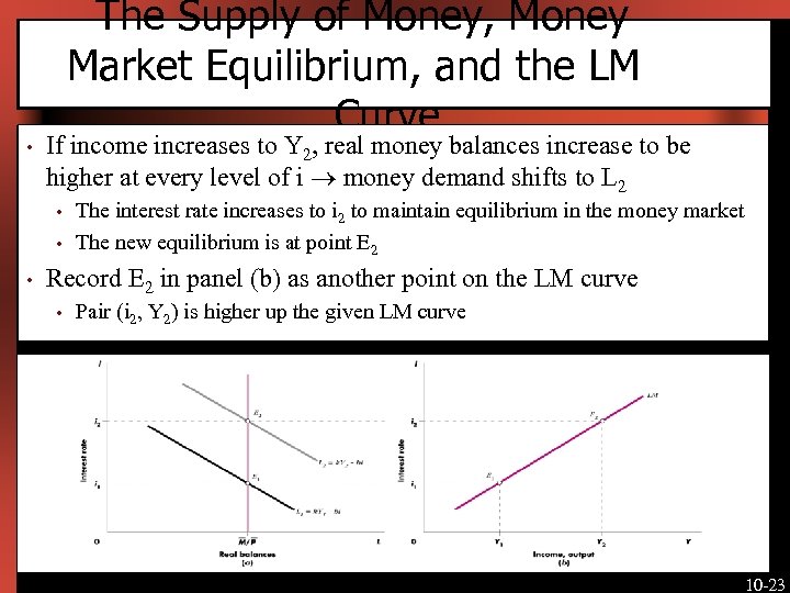  • The Supply of Money, Money Market Equilibrium, and the LM Curve If