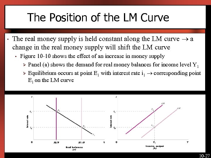 The Position of the LM Curve • The real money supply is held constant