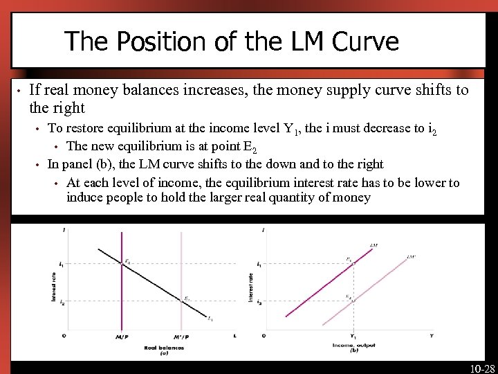 The Position of the LM Curve • If real money balances increases, the money