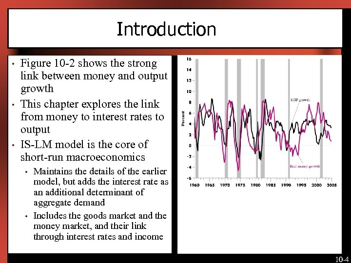 Introduction • • • Figure 10 -2 shows the strong link between money and