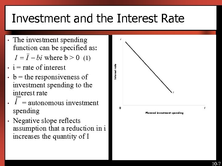 Investment and the Interest Rate • • • The investment spending function can be