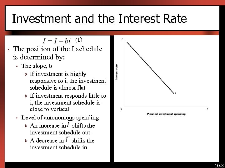 Investment and the Interest Rate (1) • The position of the I schedule is