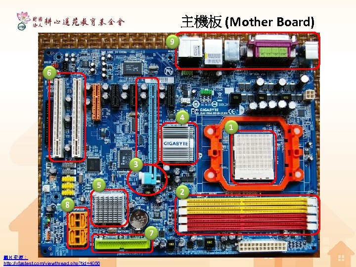 主機板 (Mother Board) 9 6 4 3 5 2 8 7 圖片來源： http: //xfastest.