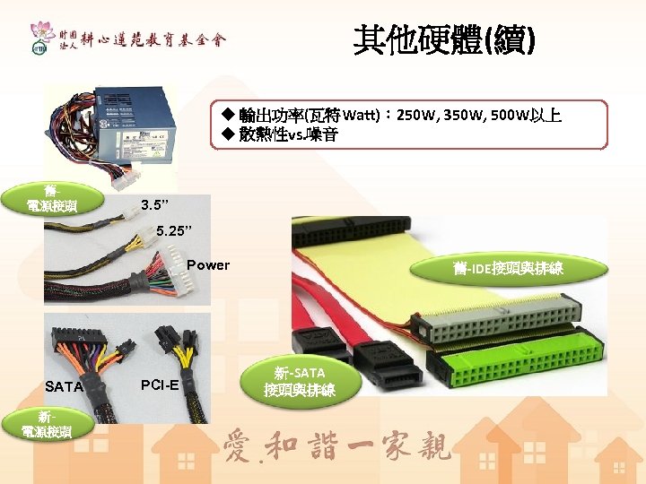 其他硬體(續) u 輸出功率(瓦特Watt)： 250 W, 350 W, 500 W以上 u 散熱性vs. 噪音 舊電源接頭 3.