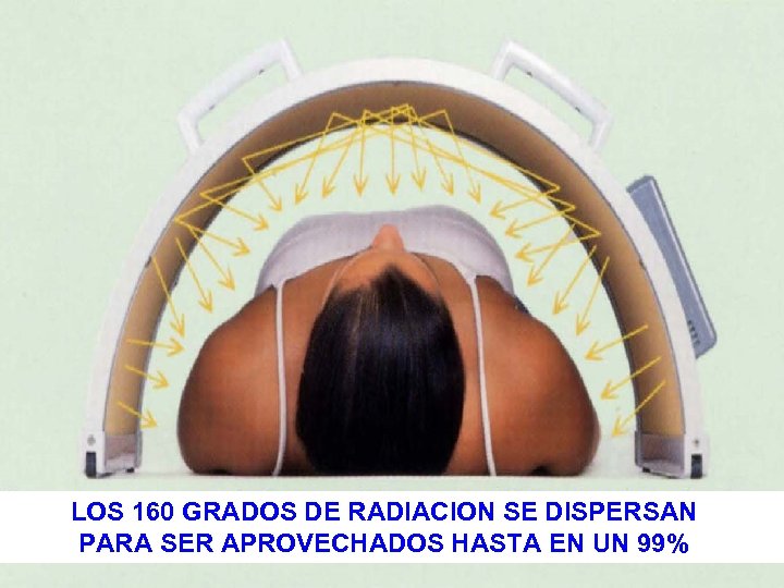 LOS 160 GRADOS DE RADIACION SE DISPERSAN PARA SER APROVECHADOS HASTA EN UN 99%