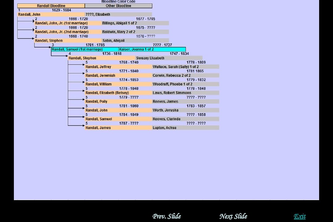 Prev. Slide Next Slide Exit 