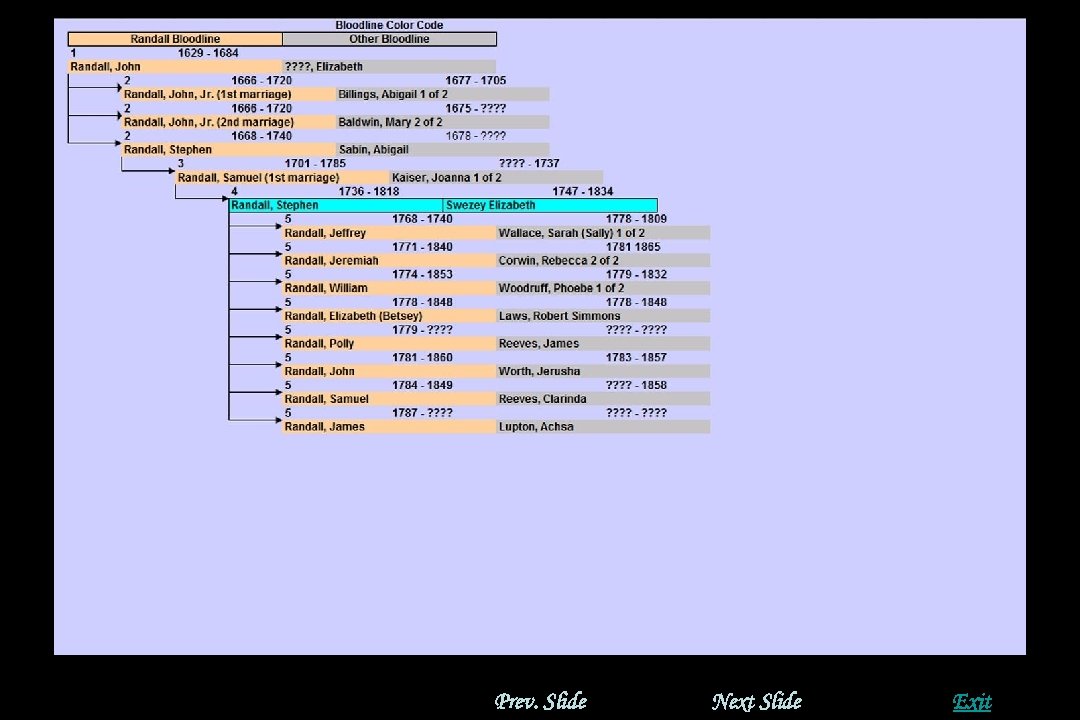 Prev. Slide Next Slide Exit 