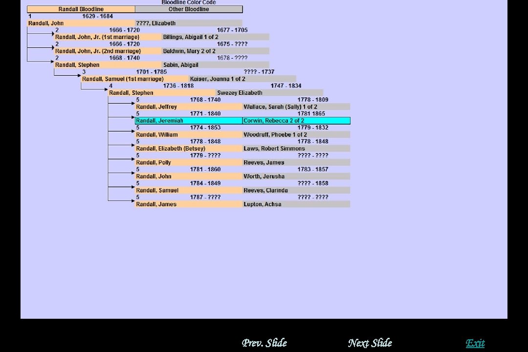 Prev. Slide Next Slide Exit 