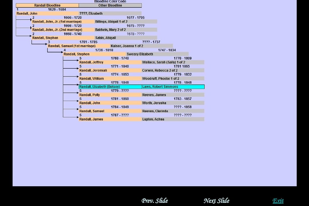 Prev. Slide Next Slide Exit 