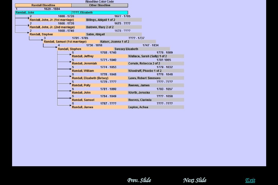 Prev. Slide Next Slide Exit 