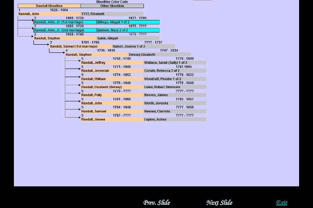 Prev. Slide Next Slide Exit 