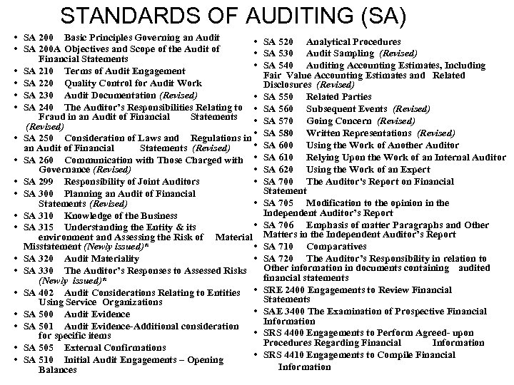 STANDARDS OF AUDITING (SA) • SA 200 Basic Principles Governing an Audit • •