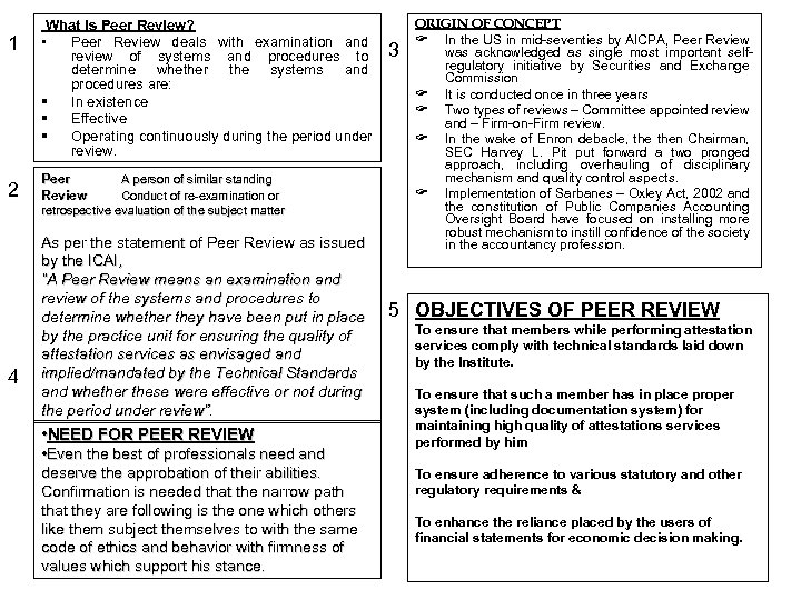 1 2 4 What is Peer Review? • Peer Review deals with examination and
