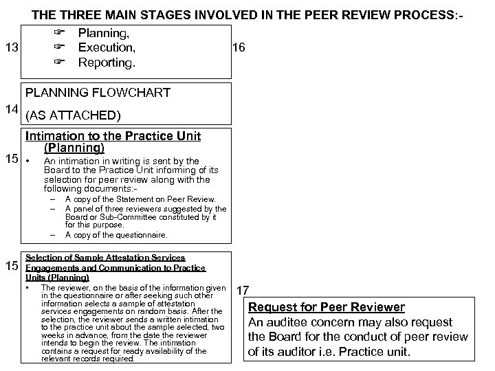 THE THREE MAIN STAGES INVOLVED IN THE PEER REVIEW PROCESS: Planning, 16 Execution, Reporting.