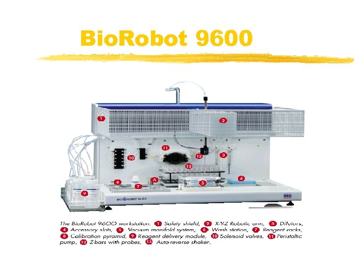 Bio. Robot 9600 