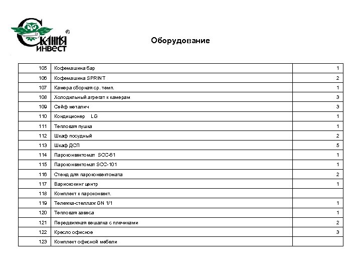 Оборудование 105 Кофемашина бар 1 106 Кофемашина SPRINT 2 107 Камера сборная ср. темп.